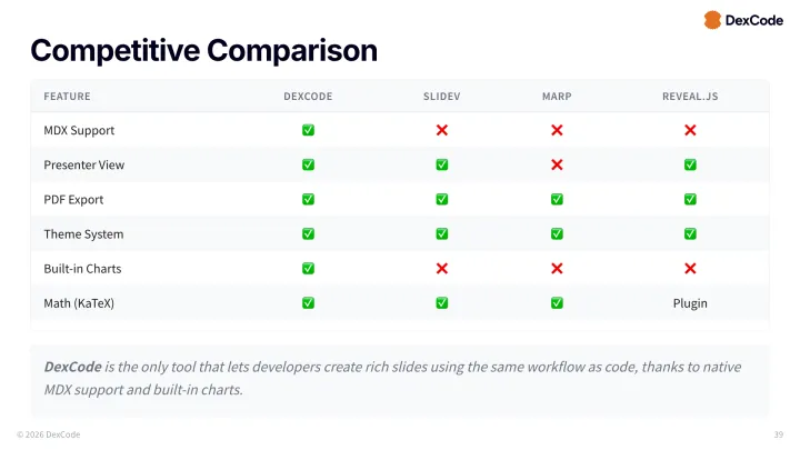 Comparison table slide